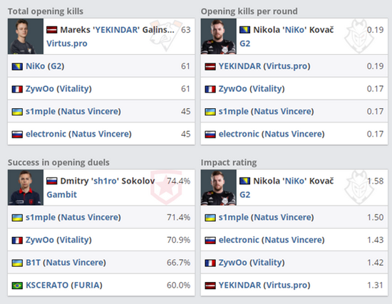 4.3亿分红激发游戏公司新动力董事长获利超亿
