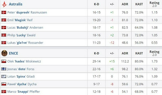 探索风暴英雄新英雄瓦莉拉的技能与亮点